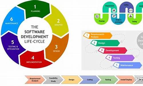 软件开发的生命周期(软件开发的生命周期大体上可分为哪三个时期)